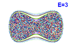 Poincaré section A=0, E=3